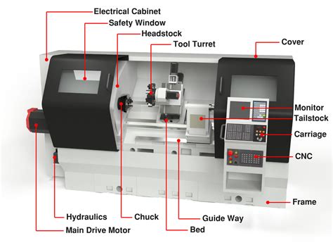 cnc machine what do|cnc machine meaning in english.